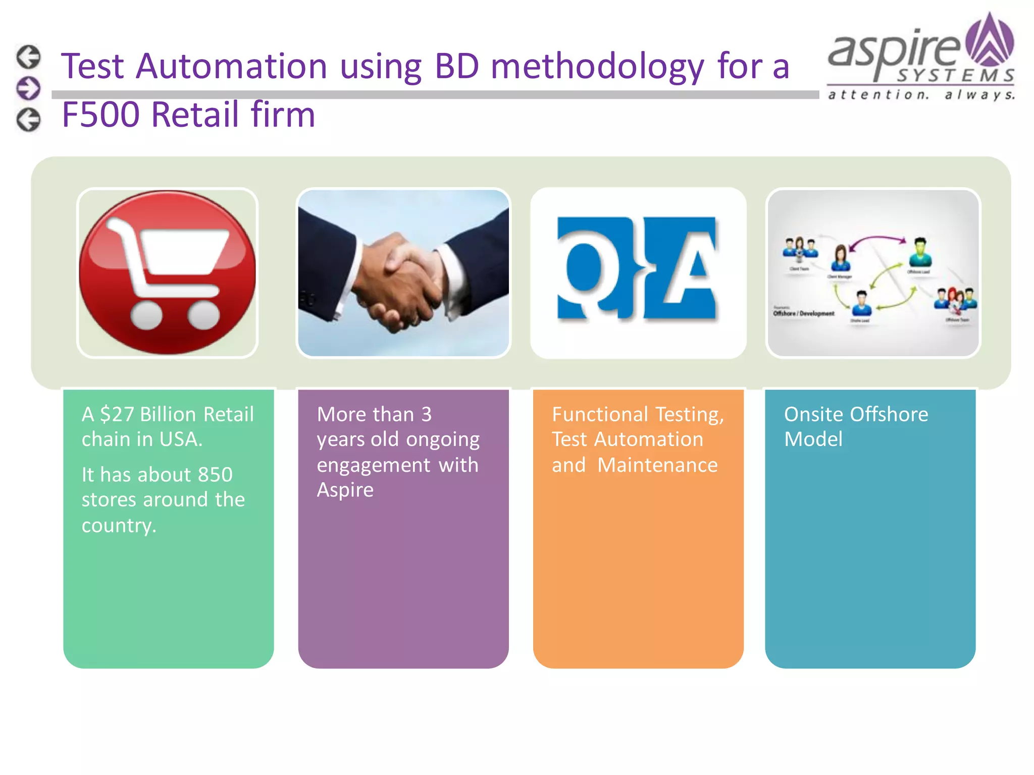 Test Automation using BD methodology for a F500 Retail firm A $27 Billion Retail chain in USA. It has about 850 stores around the country. More than 3 years old ongoing engagement with Aspire Functional Testing, Test Automation and Maintenance Onsite Offshore Model 
