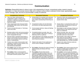 Behavior indicators | PDF