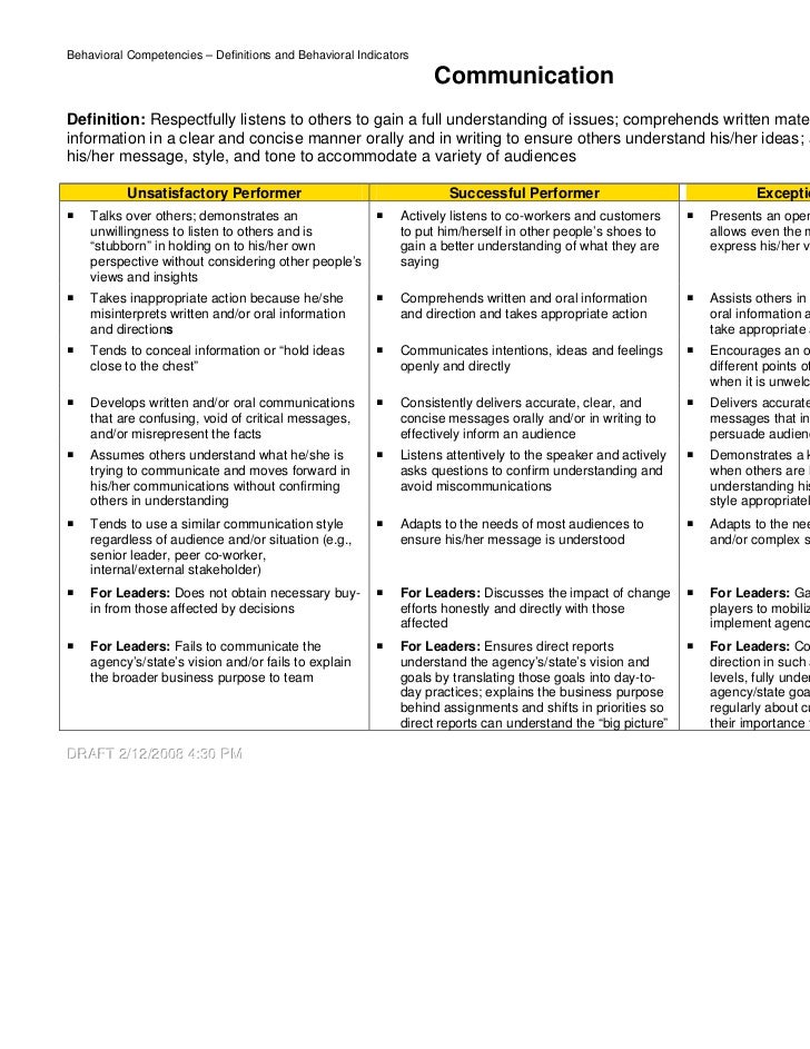 Behavior indicators