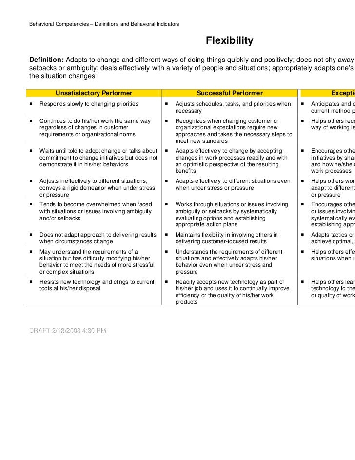Behavior indicators