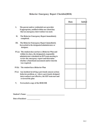 Behavior Emergency Report Checklist(BER)
Date Initial
I. The parent and/or residential care provider
if appropriate, notified within one school day
that an emergency intervention was used.
II. The Behavior Emergency Report immediately
completed.
III. The Behavior Emergency Report immediately
forwarded to the designated administrator or
designee.
IV.(a) The student does not have a Behavior Plan and
within two days, the designated, responsible
administrator scheduled an IEP team meeting to
review the emergency report and determine
whether a functional assessment and/or interim
was required.
IV(b) The student has a Behavior Plan
IV(c) Any incident involving a previously unseen serious
behavior problem, or where a previously designed
intervention is not effective, the IEP team met and
reviewed the plan
V. Forwarded a copy of the BER/SIR
Student’s Name: _________________________________________
Date of Incident: ______________
H-2
 