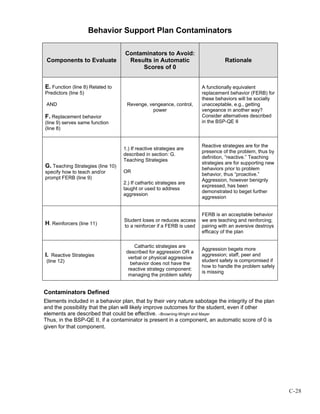 Behavior interventionmanual | PDF