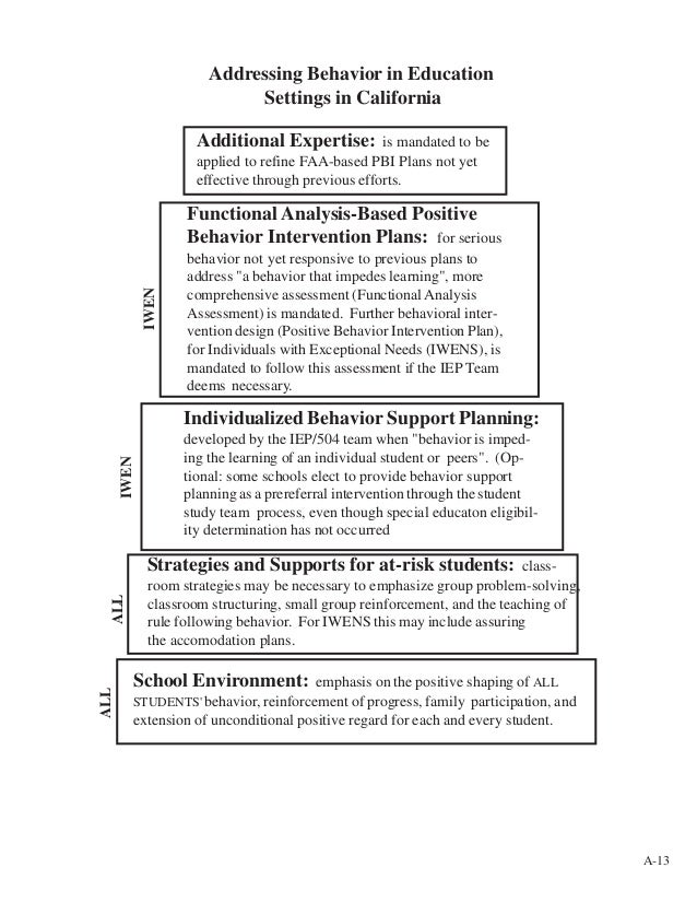 From Effective Assessment to Effective Support Functional Analysis of Problem Behavior