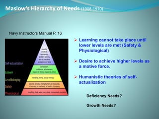 Maslow’s Hierarchy of Needs (1908-1970)
 Learning cannot take place until
lower levels are met (Safety &
Physiological)
 Desire to achieve higher levels as
a motive force.
 Humanistic theories of self-
actualization
Deficiency Needs?
Growth Needs?
Navy Instructors Manual P. 16
 