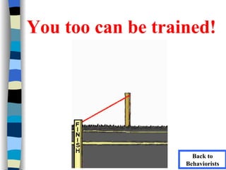 You too can be trained!




                     Back to
                   Behaviorists
 