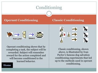 Conditioning

Operant Conditioning                      Classic Conditioning




 Operant conditioning shows that by
 completing a task, the subject will be       Classic conditioning, shown
   rewarded. Subject will remember            above, is illustrated by Ivan
 reward for the action completed and         Pavlov’s famous dog salvation
    will become conditioned to the         conditioning experiments that led
           learned behavior.               up to the methods used in operant
                                                      conditioning.
 