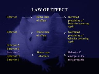 LAW OF EFFECT
Behavior Better state Increased
of affairs probability of
behavior occurring
again
Behavior Worse state Decreased
of affairs probability of
behavior occurring
again
Behavior A
Behavior B
Behavior C Better state Behavior C
Behavior D of affairs emerges as the
Behavior E most probable
 