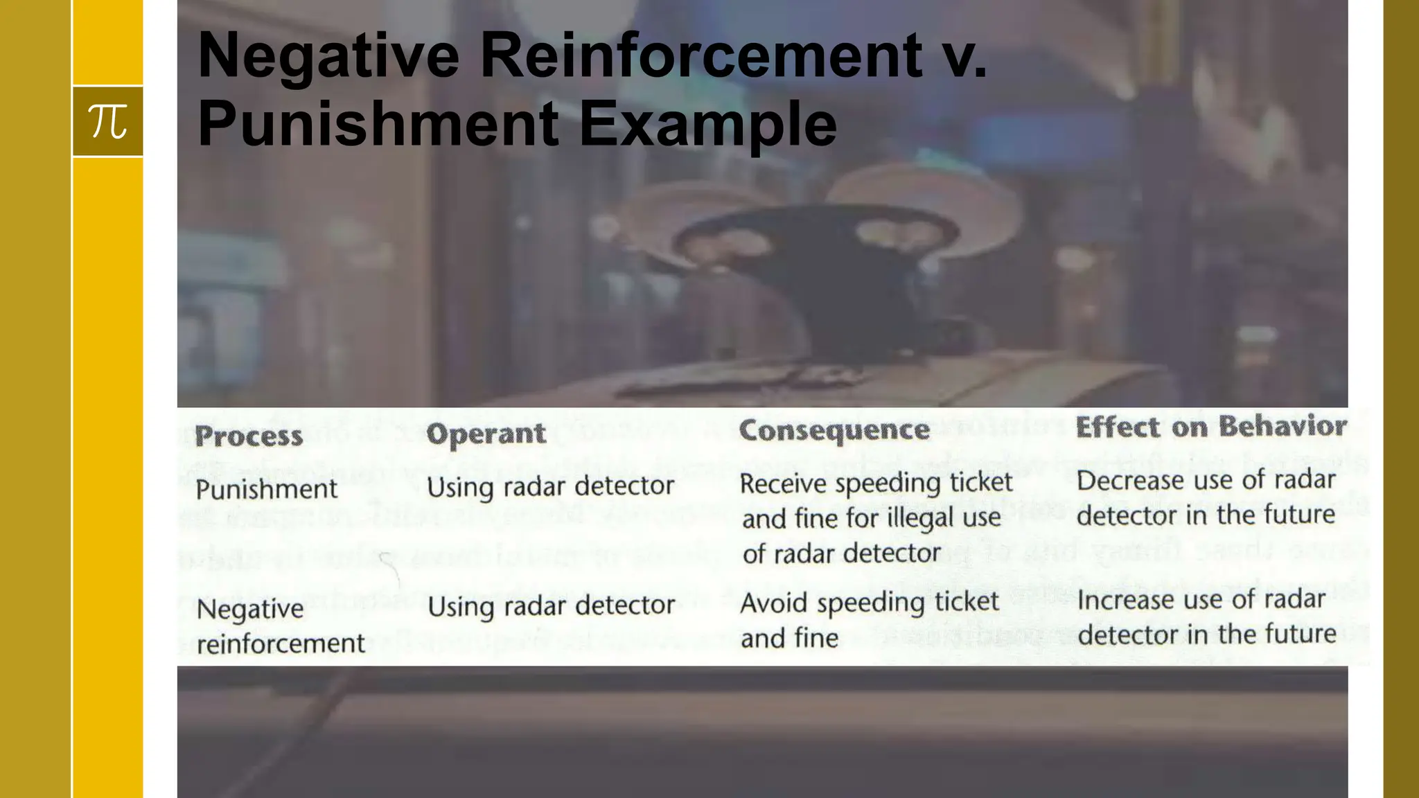 Negative Reinforcement v.
Punishment Example
 
