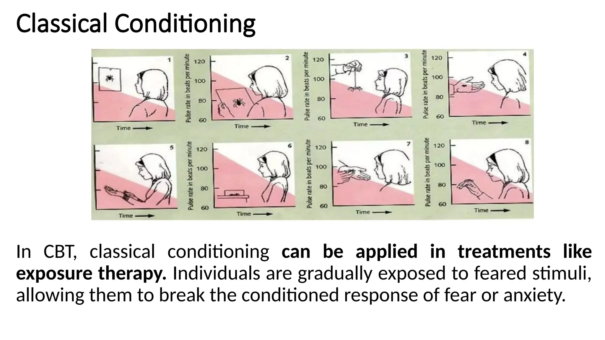 Classical Conditioning
In CBT, classical conditioning can be applied in treatments like
exposure therapy. Individuals are gradually exposed to feared stimuli,
allowing them to break the conditioned response of fear or anxiety.
 