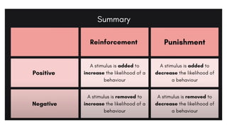 The Behaviorism Theory and Its application | PPTX