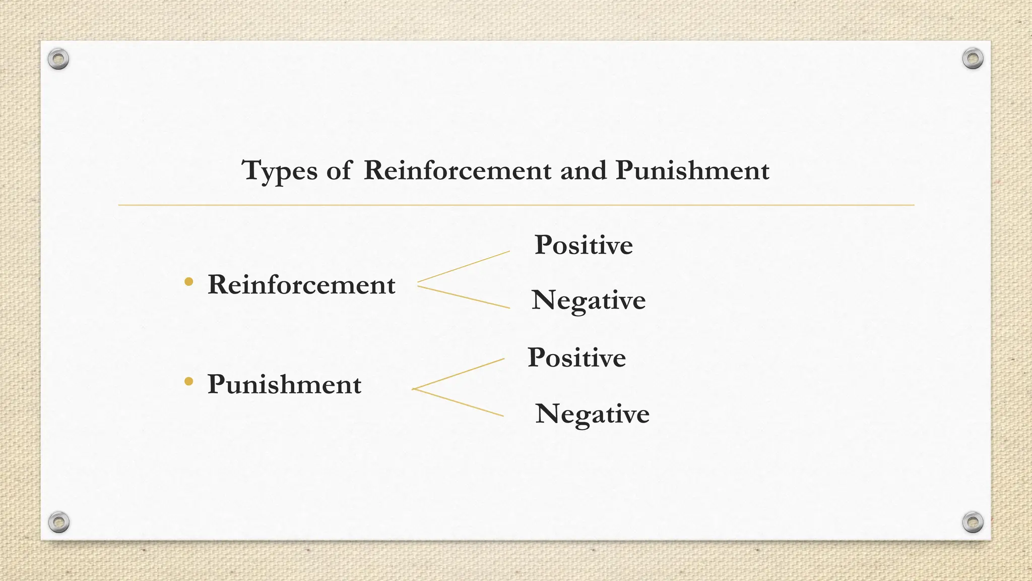 Types of Reinforcement and Punishment
• Reinforcement
• Punishment
Positive
Negative
Positive
Negative
 