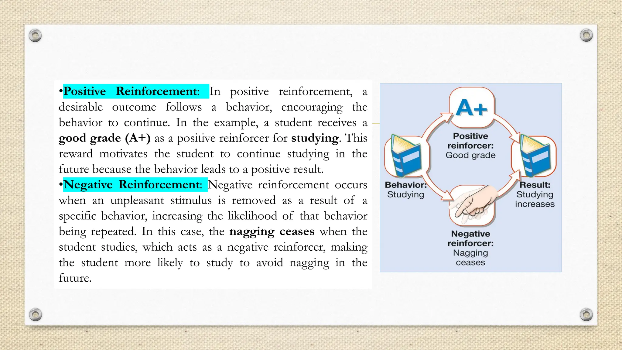 •Positive Reinforcement: In positive reinforcement, a
desirable outcome follows a behavior, encouraging the
behavior to continue. In the example, a student receives a
good grade (A+) as a positive reinforcer for studying. This
reward motivates the student to continue studying in the
future because the behavior leads to a positive result.
•Negative Reinforcement: Negative reinforcement occurs
when an unpleasant stimulus is removed as a result of a
specific behavior, increasing the likelihood of that behavior
being repeated. In this case, the nagging ceases when the
student studies, which acts as a negative reinforcer, making
the student more likely to study to avoid nagging in the
future.
 