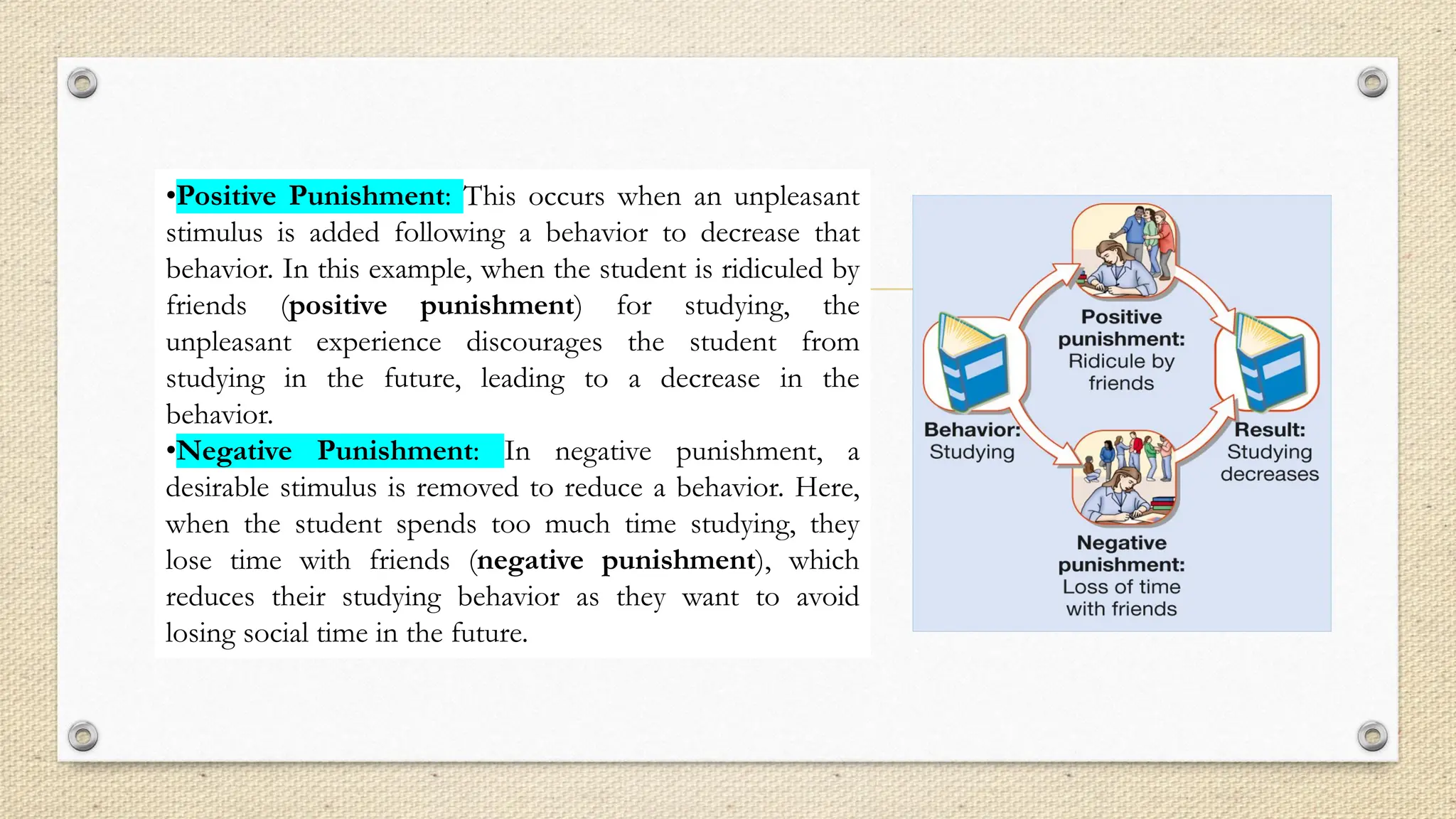•Positive Punishment: This occurs when an unpleasant
stimulus is added following a behavior to decrease that
behavior. In this example, when the student is ridiculed by
friends (positive punishment) for studying, the
unpleasant experience discourages the student from
studying in the future, leading to a decrease in the
behavior.
•Negative Punishment: In negative punishment, a
desirable stimulus is removed to reduce a behavior. Here,
when the student spends too much time studying, they
lose time with friends (negative punishment), which
reduces their studying behavior as they want to avoid
losing social time in the future.
 