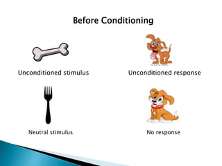 Before Conditioning
Unconditioned stimulus Unconditioned response
Neutral stimulus No response
 