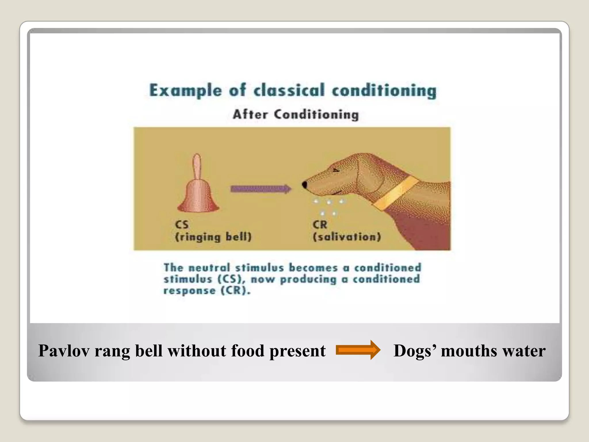 Pavlov rang bell without food present

Dogs’ mouths water

 
