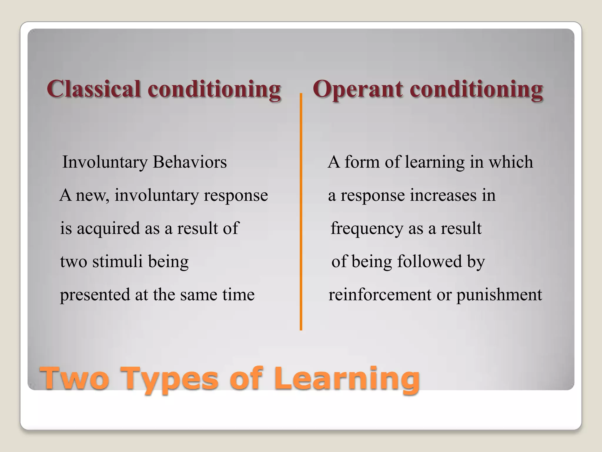 Classical conditioning

Operant conditioning

Involuntary Behaviors

A form of learning in which

A new, involuntary response

a response increases in

is acquired as a result of

frequency as a result

two stimuli being

of being followed by

presented at the same time

reinforcement or punishment

Two Types of Learning

 