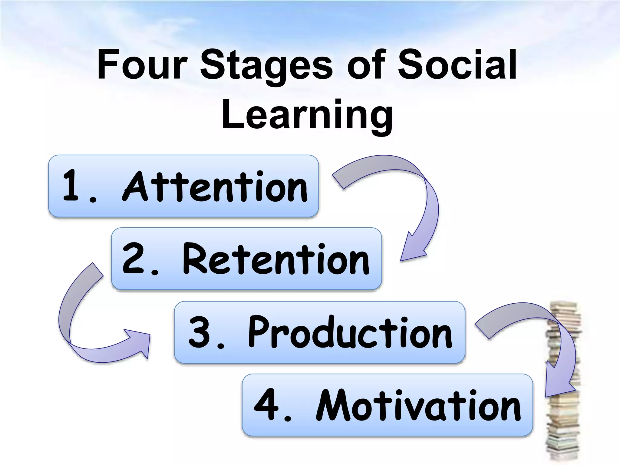 Behaviorism learning theory ppt