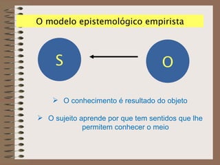 S O O modelo epistemológico empirista O conhecimento é resultado do objeto O sujeito aprende por que tem sentidos que lhe permitem conhecer o meio 