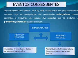 REFORÇADORES
REFORÇO
POSITIVO
REFORÇO
NEGATIVO
EVENTOS CONSEGUENTES
Aumenta a probabilidade futura
da resposta que o produz.
Aumenta a probabilidade futura
da reposta que o remove ou o
suavize.
Comportamento são mantidos , ou não, pelas consequências que produzem no meio
ambiente, cuja as consequências, são denominadas reforçadoras quando
aumentam a frequência de emissão das respostas que as produzem e
punidoras/aversivas quando diminuem.
 