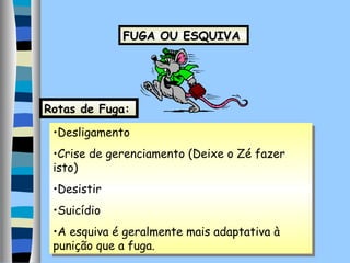 FUGA OU ESQUIVA

Rotas de Fuga:
•Desligamento
•Desligamento
•Crise de gerenciamento (Deixe o Zé fazer
•Crise de gerenciamento (Deixe o Zé fazer
isto)
isto)
•Desistir
•Desistir
•Suicídio
•Suicídio
•A esquiva é geralmente mais adaptativa à
•A esquiva é geralmente mais adaptativa à
punição que a fuga.
punição que a fuga.

 