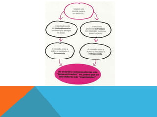 Behaviorismo
