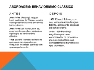 ABORDAGEM: BEHAVIORISMO CLÁSSICO
A N T E S
Anos 1890 O biólogo Jacques
Loeb (professor de Watson), explica
o comportamento animal em termos
fisico-químicos.
Anos 1890 Ivan Pavlov, com seu
experimento com cães, estabelece
o príncipio do behaviorismo
clássico.
1905 Edward Thorndike demonstra
que os animais aprendem ao
conquistar resultados positivos com
seu comportamento.
D E P O I S
1932 Edward Tolman, com
seu teoria da aprendizagem
latente, acrescenta cognição
ao behaviorismo.
Anos 1950 Psicólogo
cognitivos procuram
compreender os processos
mentais subjacentes ao
comportamento humano e o
que produzem.
 