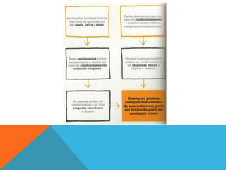 Behaviorismo