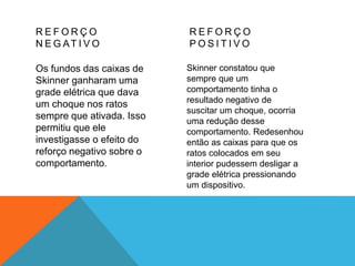 R E F O R Ç O
N E G AT I V O
Os fundos das caixas de
Skinner ganharam uma
grade elétrica que dava
um choque nos ratos
sempre que ativada. Isso
permitiu que ele
investigasse o efeito do
reforço negativo sobre o
comportamento.
R E F O R Ç O
P O S I T I V O
Skinner constatou que
sempre que um
comportamento tinha o
resultado negativo de
suscitar um choque, ocorria
uma redução desse
comportamento. Redesenhou
então as caixas para que os
ratos colocados em seu
interior pudessem desligar a
grade elétrica pressionando
um dispositivo.
 