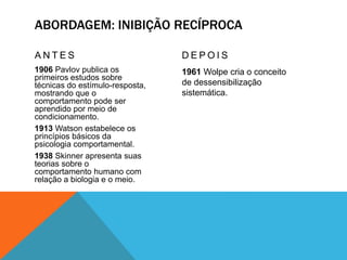 ABORDAGEM: INIBIÇÃO RECÍPROCA
A N T E S
1906 Pavlov publica os
primeiros estudos sobre
técnicas do estímulo-resposta,
mostrando que o
comportamento pode ser
aprendido por meio de
condicionamento.
1913 Watson estabelece os
princípios básicos da
psicologia comportamental.
1938 Skinner apresenta suas
teorias sobre o
comportamento humano com
relação a biologia e o meio.
D E P O I S
1961 Wolpe cria o conceito
de dessensibilização
sistemática.
 