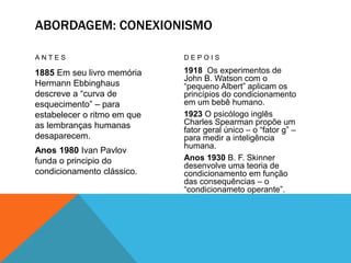 ABORDAGEM: CONEXIONISMO
A N T E S
1885 Em seu livro memória
Hermann Ebbinghaus
descreve a “curva de
esquecimento” – para
estabelecer o ritmo em que
as lembranças humanas
desaparecem.
Anos 1980 Ivan Pavlov
funda o principio do
condicionamento clássico.
D E P O I S
1918 Os experimentos de
John B. Watson com o
“pequeno Albert” aplicam os
princípios do condicionamento
em um bebê humano.
1923 O psicólogo inglês
Charles Spearman propõe um
fator geral único – o “fator g” –
para medir a inteligência
humana.
Anos 1930 B. F. Skinner
desenvolve uma teoria de
condicionamento em função
das consequências – o
“condicionameto operante”.
 