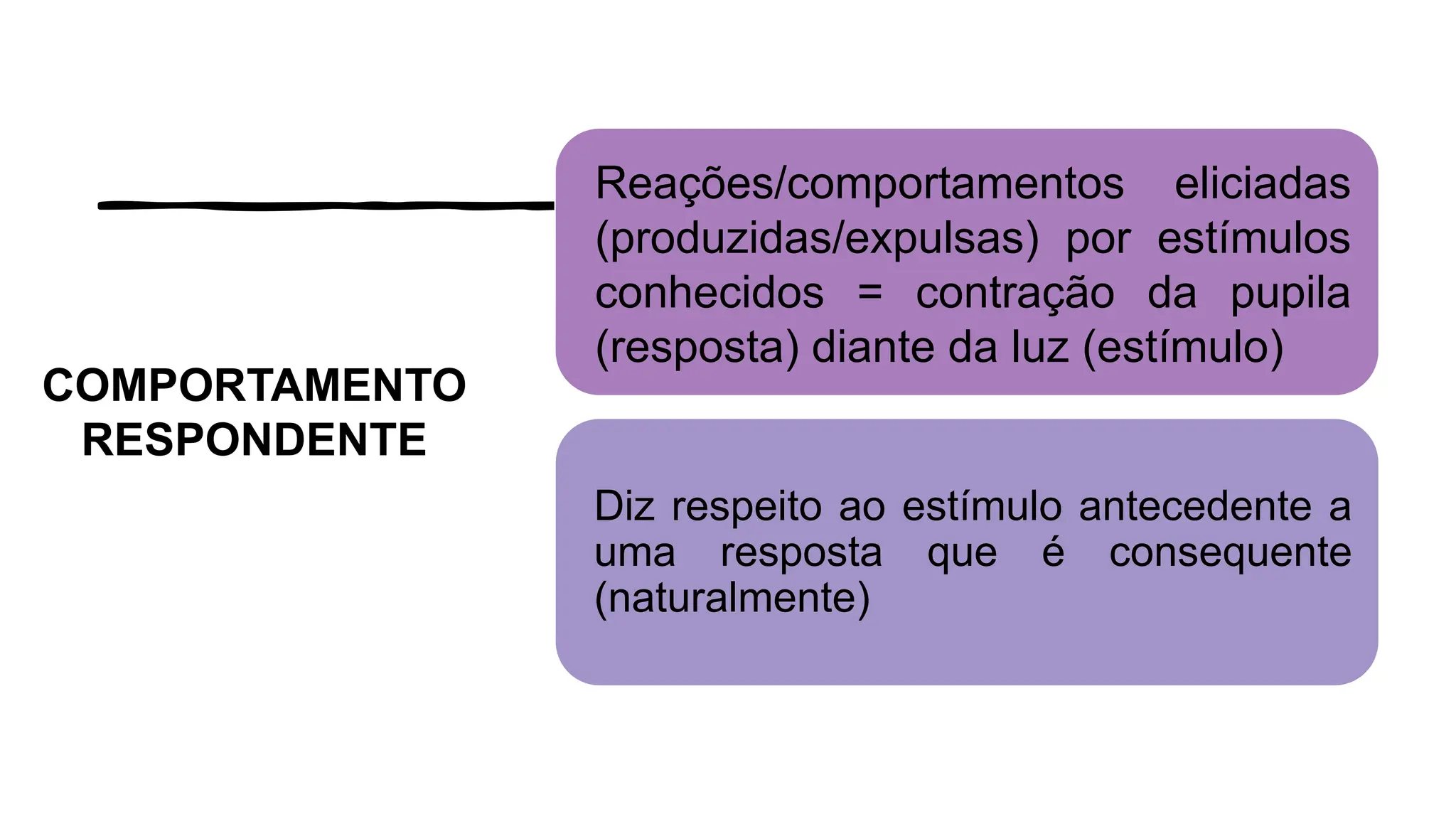 COMPORTAMENTO
RESPONDENTE
Reações/comportamentos eliciadas
(produzidas/expulsas) por estímulos
conhecidos = contração da pupila
(resposta) diante da luz (estímulo)
Diz respeito ao estímulo antecedente a
uma resposta que é consequente
(naturalmente)
 