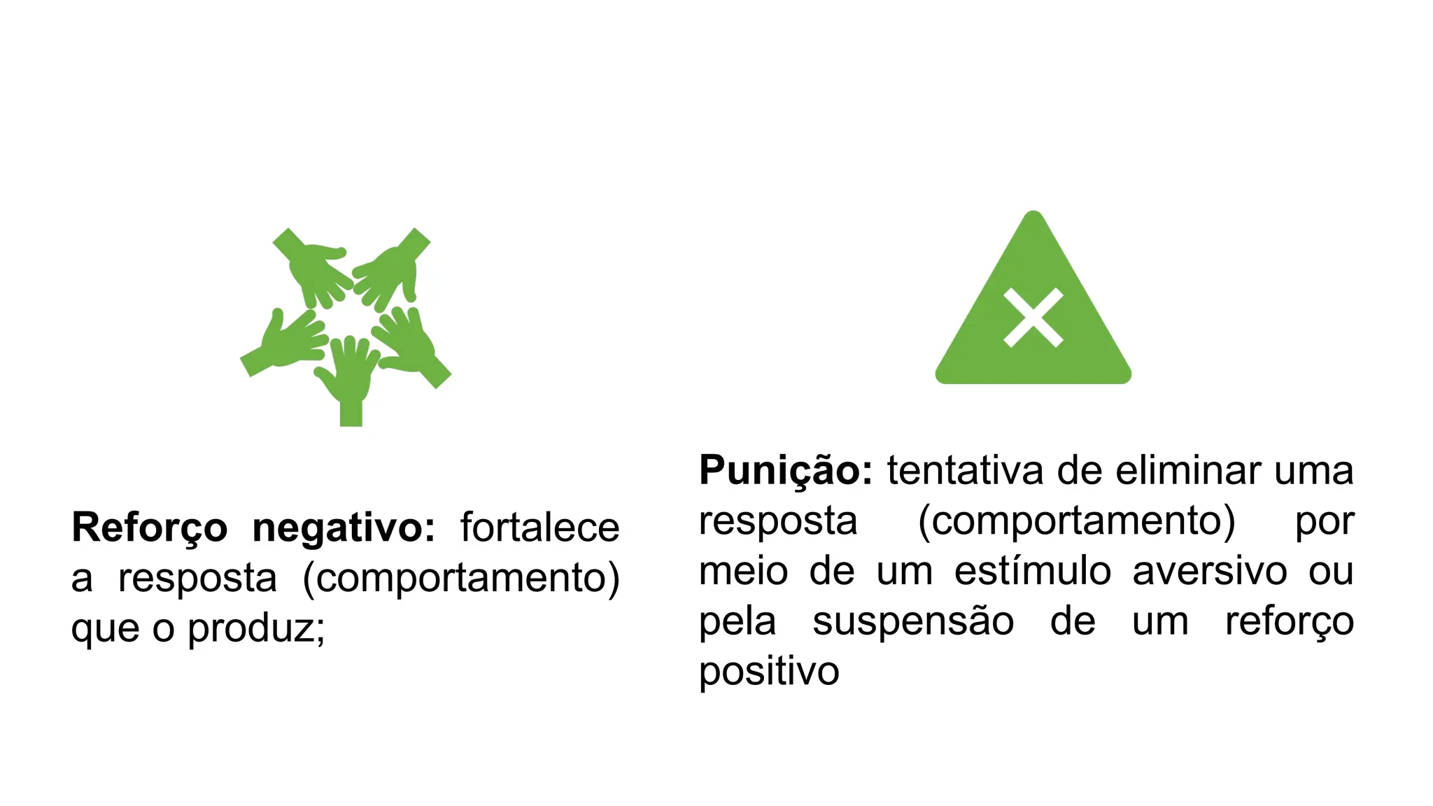 Reforço negativo: fortalece
a resposta (comportamento)
que o produz;
Punição: tentativa de eliminar uma
resposta (comportamento) por
meio de um estímulo aversivo ou
pela suspensão de um reforço
positivo
 