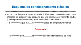Esquema do condicionamento clássico
• Inicia com Resposta Incondicionada à Estímulos incondicionados com
interesse de produzir uma resposta por um Estímulo previamente neutro
quando pareado (associado) a um estímulo incondicionado.
S1(incondicionado)
Água fria___R1(incondicionada)
queda da temperatura da mão
Pareamento
S2(condicionado)
Som_______R2(condicionada)
queda da temperatura da mão
 