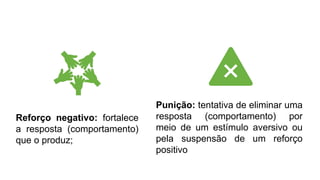 Reforço negativo: fortalece
a resposta (comportamento)
que o produz;
Punição: tentativa de eliminar uma
resposta (comportamento) por
meio de um estímulo aversivo ou
pela suspensão de um reforço
positivo
 