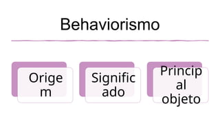 Behaviorismo
Orige
m
Signific
ado
Princip
al
objeto
 