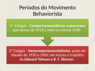 Períodos do Movimento
Behaviorista
3
2º Estágio - Neocomportamentalismo, pode ser
datado de 1930 a 1960; ele incluiu o trabalho
de Edward Tolman e B. F. Skinner.
1º Estágio - Comportamentalismo watsoniano
que durou de 1913 a mais ou menos 1930.
 