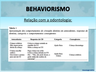 Relação com a odontologia:Relação com a odontologia:
 