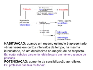 HABITUAÇÃO: quando um mesmo estímulo é apresentado
várias vezes em curtos intervalos de tempo, na mesma
intensidade, há um decréscimo na magnitude da resposta.
Ex: cortar cebolas para uma refeição para um número grande de
pessoas.

POTENCIAÇÃO: aumento da sensibilização ao reflexo.
Ex: professor que fala muito “ok”.

 
