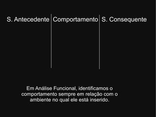 Behaviorismo x Análise Experimental do Comportamento