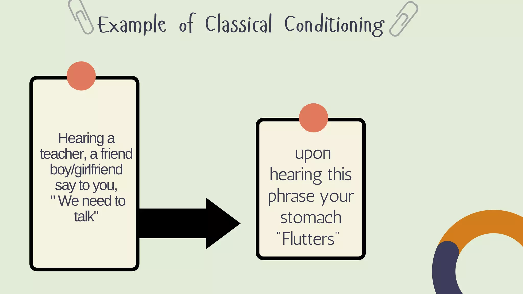 Hearing a
teacher, a friend
boy/girlfriend
say to you,
" We need to
talk"
upon
hearing this
phrase your
stomach
"Flutters"
Example of Classical Conditioning
 