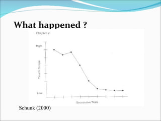 What happened ?   Schunk (2000) 