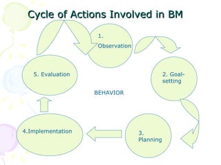 Behavior Management Of Special Children | PPT