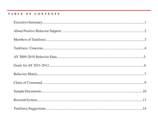 T A B L E      O F      C O N T E N T S


   Executive Summary..................................................................................................................1

   About Positive Behavior Support.............................................................................................2

   Members of Taskforce..............................................................................................................3

   Taskforce Concerns.................................................................................................................4

   AY 2009-2010 Behavior Data.................................................................................................5

   Goals for AY 2011-2012..........................................................................................................6

   Behavior Matrix.......................................................................................................................7

   Chain of Command..................................................................................................................9

   Sample Documents.................................................................................................................10

   Rewards System......................................................................................................................13

   Taskforce Suggestions............................................................................................................14
 