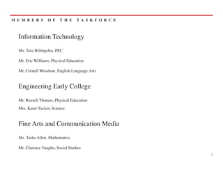 M E M B E R S     O F    T H E     T A S K F O R C E



  Information Technology
  Ms. Tara Billingslea, PEC

  Mr. Eric Williams, Physical Education

  Mr. Cornell Woodson, English Language Arts


  Engineering Early College
  Mr. Russell Thomas, Physical Education
  Mrs. Kami Tucker, Science


  Fine Arts and Communication Media
  Ms. Tasha Allen, Mathematics

  Mr. Clarence Vaughn, Social Studies
                                                       3
 