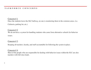 T A S K F O R C E        C O N C E R N S




    Concern # 1
    Once the students leave the SLC hallway, no one is monitoring them in the common areas. (i.e.
    Cafeteria, parking lot, etc.)


    Concern # 2
    We do not have a system for handling students who came from alternative schools for behavior
    issues.


    Concern # 3
    Keeping all teachers, faculty, and staff accountable for following the system in place.


    Concern # 4
    Most of the people who are responsible for dealing with behavior issues within the SLC are also
    teachers with full class loads.



4
 