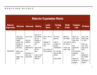 B E H AV I O R   M A T R I X




                               7
 
