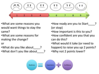 Behavior modification | PPTX
