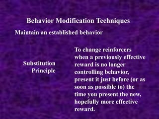 Behaviour Modification Techniques BEHAVIOR MODIFICATIONppt_241113_202432.pdf