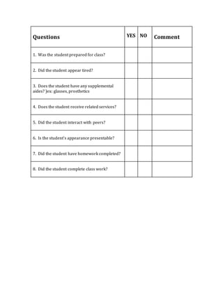 Questions YES NO Comment
1. Was the student prepared for class?
2. Did the student appear tired?
3. Does the student have any supplemental
aides? )ex: glasses, prosthetics
4. Does the student receive related services?
5. Did the student interact with peers?
6. Is the student’s appearance presentable?
7. Did the student have homework completed?
8. Did the student complete class work?