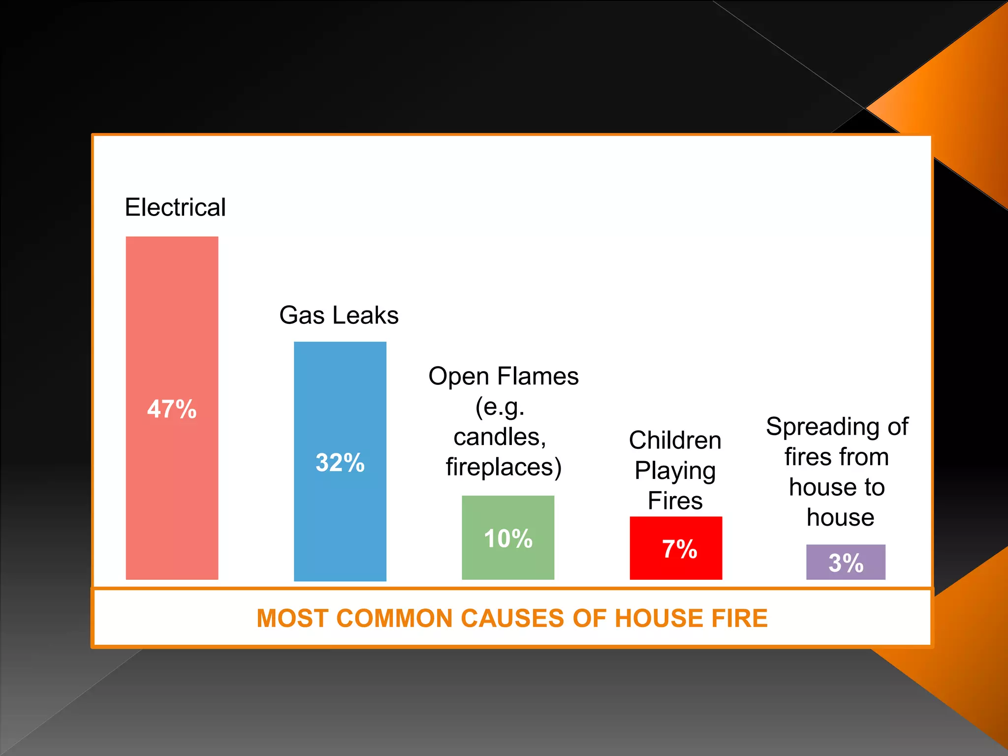 Behavior of Fire.pptx